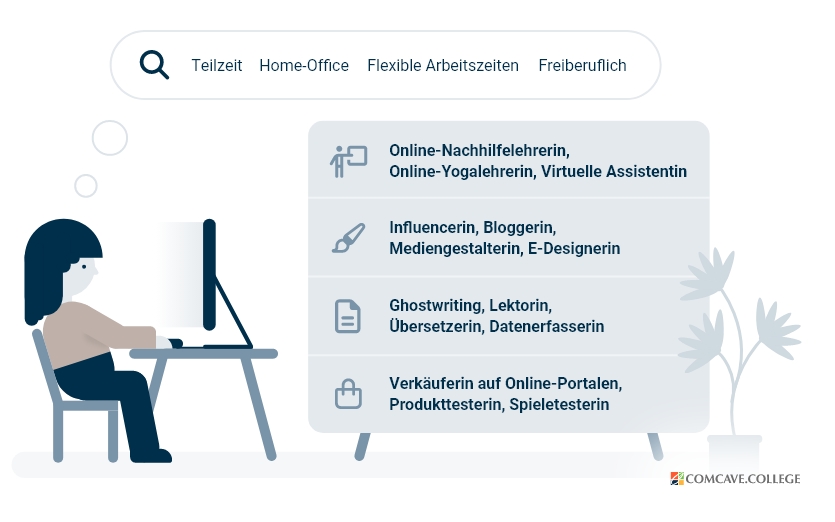 Arbeit für Mütter vormittags familienfreundliche Jobs COMCAVE